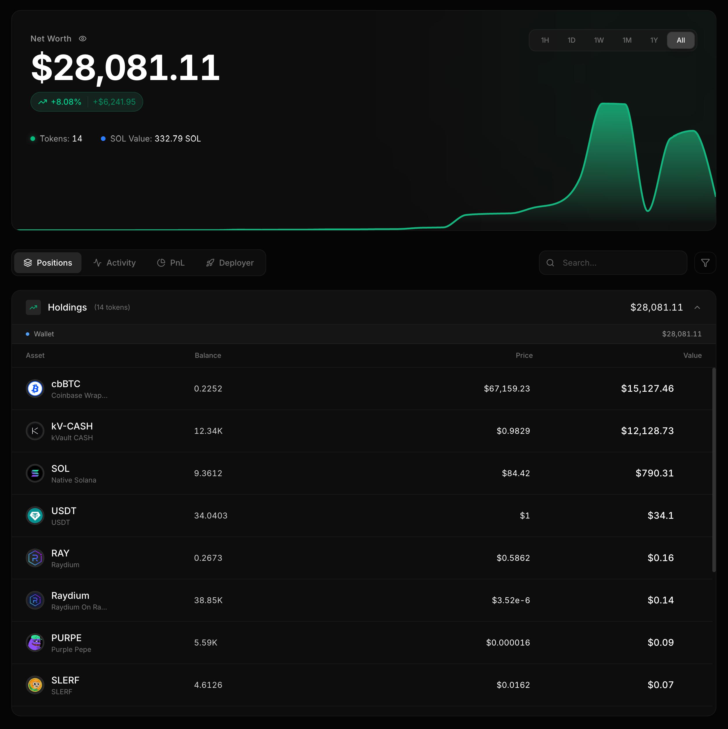 Solana Tracker wallet dashboard